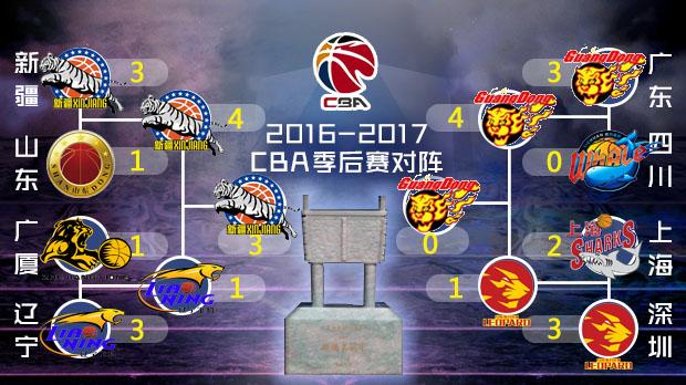 NBA官方：将对追梦格林无限期禁赛 立即执行！